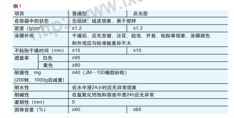 常温型划线涂料检测